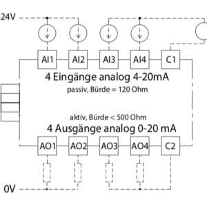 4 Eingänge Digital NPN/PNP, 4 Eingänge Analog Universal, 2 Ausgänge Relais Schliesser 5A